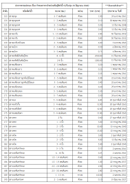 ธรรมเทศนา, บรรยายธรรม, เพื่อนคุณธรรม, ชมรมเพื่อนคุณธรรม, หลวงพ่อปราโมทย์. Department Of Fisheries à¸à¸£à¸¡à¸›à¸£à¸°à¸¡à¸‡