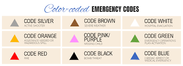 A Definitive Guide To Emergency Codes Used In Health Care