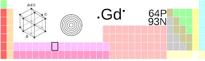 Indications and usage for dotarem. Gadolinium Price Occurrence Extraction And Use Institute For Rare Earths And Metals