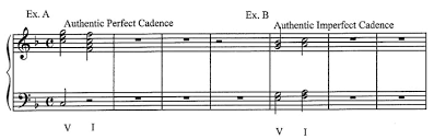 The four how to use cadences in music. The Ins And Outs Of Cadences For Piano Players