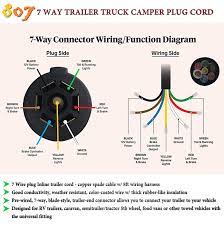 I put this here because i had a hard time finding and figuring this out for my trailers. 7 Pin Trailer Plug Wiring Diagram Truck Side Wiring Diagrams Quality Last