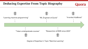 Domestic demand drivers such as consumption may pick up as thailand starts to ease. Scaling Quality On Quora Using Machine Learning