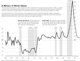 Should I Buy A House Because Mortgage Rates Are Low