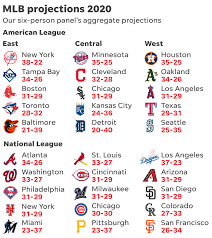 (redirected from list of nl wildcard). Mlb Win Totals In 60 Game Season Expect A Logjam At The End