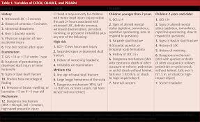 Image result for PECARN Pediatric Intra-Abdominal Injury Algorithm