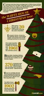 We did not find results for: The History Of The White House Christmas Tree Visual Ly