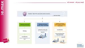 Hybrid Abutment Crown Step By Step Hybrid Abutment Crown