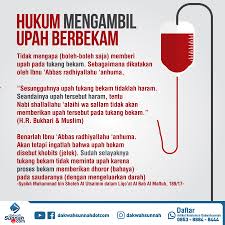  Read More Https Pengusahamuslim Com 710 Hukum Meminta Upah Bekam Html Motivasi Agama Islam