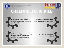 Am sanse sa obtin finantare cu afacerea mea? Programul Start Up Nation Romania Incepe Cu Data De 02 05 2017 Si Vor Fi 30 De Zile Pentru Inscriere Infiintare Srl Galati