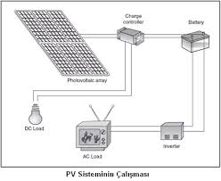Güneş enerjisi nasıl elektrik enerjisine çevrilir? Gunes Enerjisinden Elektrik Nasil Elde Edilir Bilgiustam