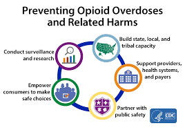 prenatal opioid and substance exposure about us ncbddd cdc