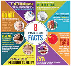 That is enough saliva to fill 2 swimming pools! Facts About Dentistry Mission Hills Family Dental