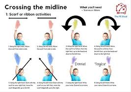 Pin By Claudette Kops On Middellijn Overkruisen Physical Skills Exercise For Kids Physical Education Games