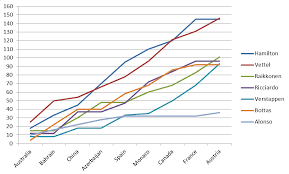 F1 2018 Wdc Points So Far Formula1