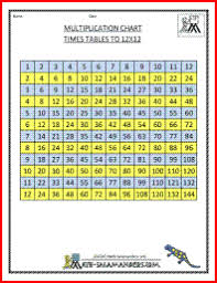 Printable Multiplication Chart To 12x12 Times Table Chart