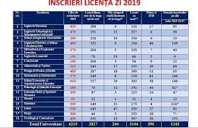 Informația de mai jos este. BraÈ™ov NumÄƒr Record De Inscrieri Din Prima Zi La Universitatea Transilvania Portal Mytex È™tiri BraÈ™ov