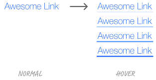 Css link hover underline animation effects. Animating Your Links To Life Kirupa