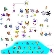 44 Memorable Pokemon Emerald Evolution Level Chart