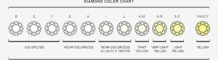 Diamond Color Chart Jasonkellyphoto Co