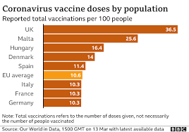 Not just through the number of deaths or infections, but also with measures of the impact on the economy and businesses, as well as people's. Eu Closes Ranks Over Covid Surge And Vaccine Delays Bbc News