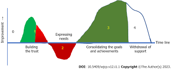 Play therapy in children with autism: Its role, implications, and  limitations