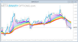 Rainbow Ema Meta Binary Options