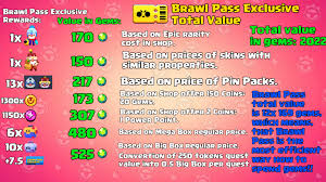 All content must be directly related to brawl stars. I Calculated The True Value Of Exclusive Brawl Pass And It S Unbelievable Literally Best Offer For F2p If You Save Up All Gems And Active Players What Do You Think About That Btw
