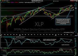 Xlp Consumer Staples Sector Breakdown Right Side Of The Chart