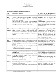 Doc Social Emotional And Behavioural Development Adenike