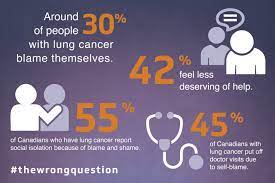 Use our lung cancer awareness month facebook frame. Canadians Urged To Stop Asking The Wrong Question About Lung Cancer