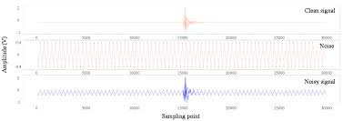 Applied Sciences Free Full Text Microseismic Signal Denoising And Separation Based On Fully Convolutional Encoder Decoder Network Html