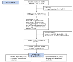 Jahrestagung der gesellschaft für innere medizin thüringens e. Study Flowchart Dgim Deutsche Gesellschaft Fur Innere Medizin Download Scientific Diagram