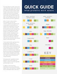 The Art Of Protein Agropur Ingredients August 2017