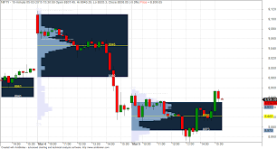 Nifty Weekly Analysis For Week 09 13 March Brameshs