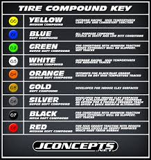 Proline Tire Chart Pro