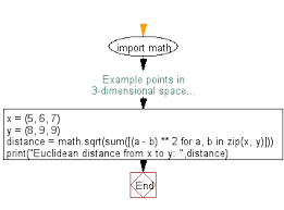 Python Math Compute Euclidean Distance W3resource