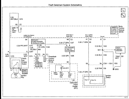 Wiring diagrams are made up of two things: The Vats System On My 2002 Buick Gs Regal Is Preventing My Car From Starting I Have Replaced The Starter As