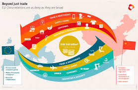 As hong kong being located south to china, the city is greatly connected by road to all the other major chinese cities. Mapping And Recalibrating Europe S Economic Interdependence With China Merics