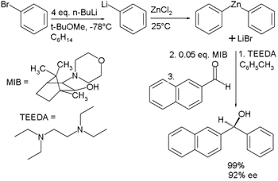 Zinc Wikipedia