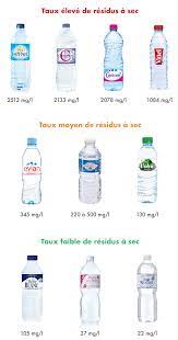 Le choix n'est pas toujours facile, tant les informations sont multiples et contradictoires, les publicités influentes et les intérêts économiques puissants. Quelle Eau Boire Yuka