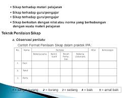 Jadwal dan format penilaian ujian praktek sd. Penilaian Pembelajaran Ipa Ppt Download