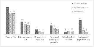 The highest point in the u.s. Land Free Full Text Sustainability Of Smallholder Livelihoods In The Ecuadorian Highlands A Comparison Of Agroforestry And Conventional Agriculture Systems In The Indigenous Territory Of Kayambi People Html