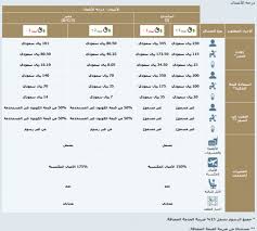 بوكنق خدمة العملاء السعوديه رقم رقم ارامكس