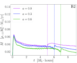 We did not find results for: Accretion Rate M In Solar Masses Per Year Onto The Black Hole Download Scientific Diagram