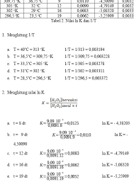 Ln adalah logaritma berbasis bilangan euler (e=2,7182818285). Laporan Praktikum Persamaan Arhenius Kim