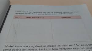1 Carilah Contoh Tari Tradisional Yang Ada Di Indonesia Tuliskan Nama Tari Tradisional Beserta Brainly Co Id