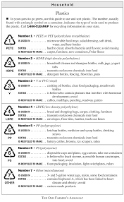 Plastics Recycling Chart Numbers Bottles Containers The