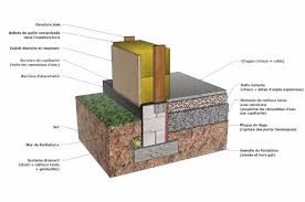 Detail Dalle Sur Terre Plein Recherche Google Dalles Plaque De Liege Epaisseur Dalle Beton