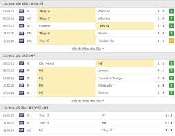 Cả hai đội bóng đều đang sở hữu dàn đội hình trẻ đầy chất lượng cùng phong độ thi đấu tốt gần. Nháº­n Ä'á»‹nh Thá»¥y Sá»¹ Vs Má»¹ 01h00 Ngay 31 05 Giao Há»¯u Quá»'c Táº¿