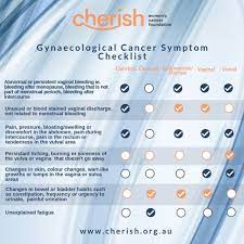 The findings may mean that women need to continue routine screening after age 40. Warning Signs Of Gynaecological Cancer You Might Be Ignoring Professor Andreas Obermair